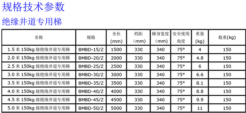 绝缘井路梯840